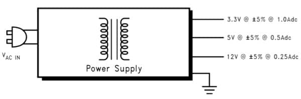 Typical power supply schematic